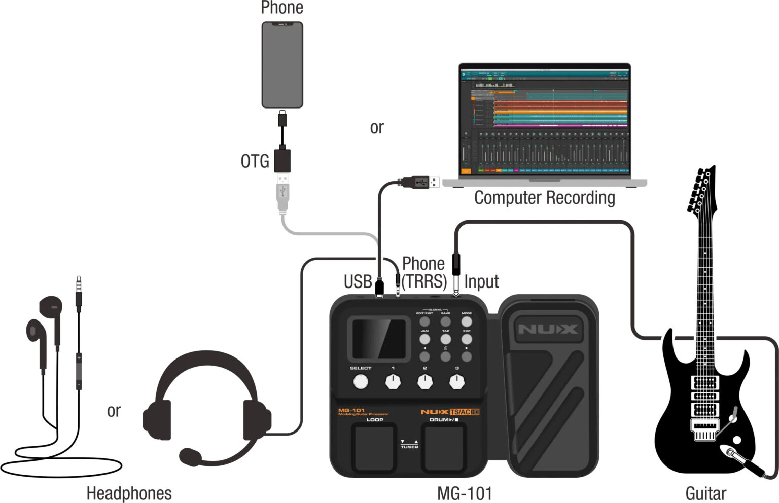 NUX MG-101【一回のみ使用・超美品】 NUX MG-101 Multi Effects Pedal, 25 Classic Amp Models,512
